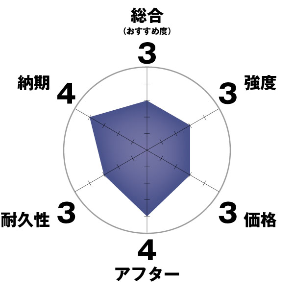 高級な ゴムパッド 建機 幅 4本ボルトタイプ 枚セット