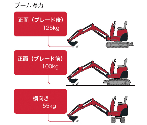 横向き作業にも安心感を