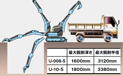 作業範囲イメージ