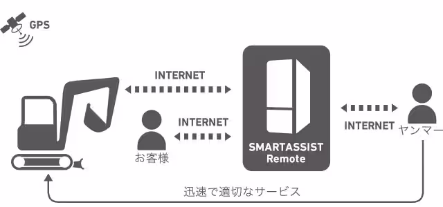 スマートアシストリモート