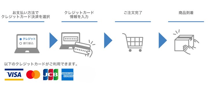 クレジットカード決済