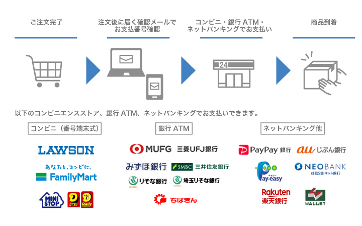 コンビニ払い（番号端末式）