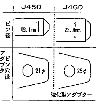 ポイント,ツース盤,爪,平爪,チップ,フラットチップ,ツース