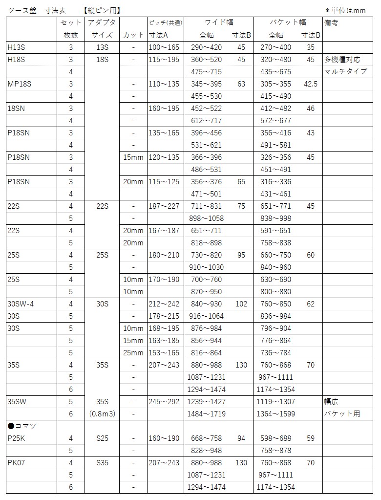 ツース盤寸法表　縦ピン