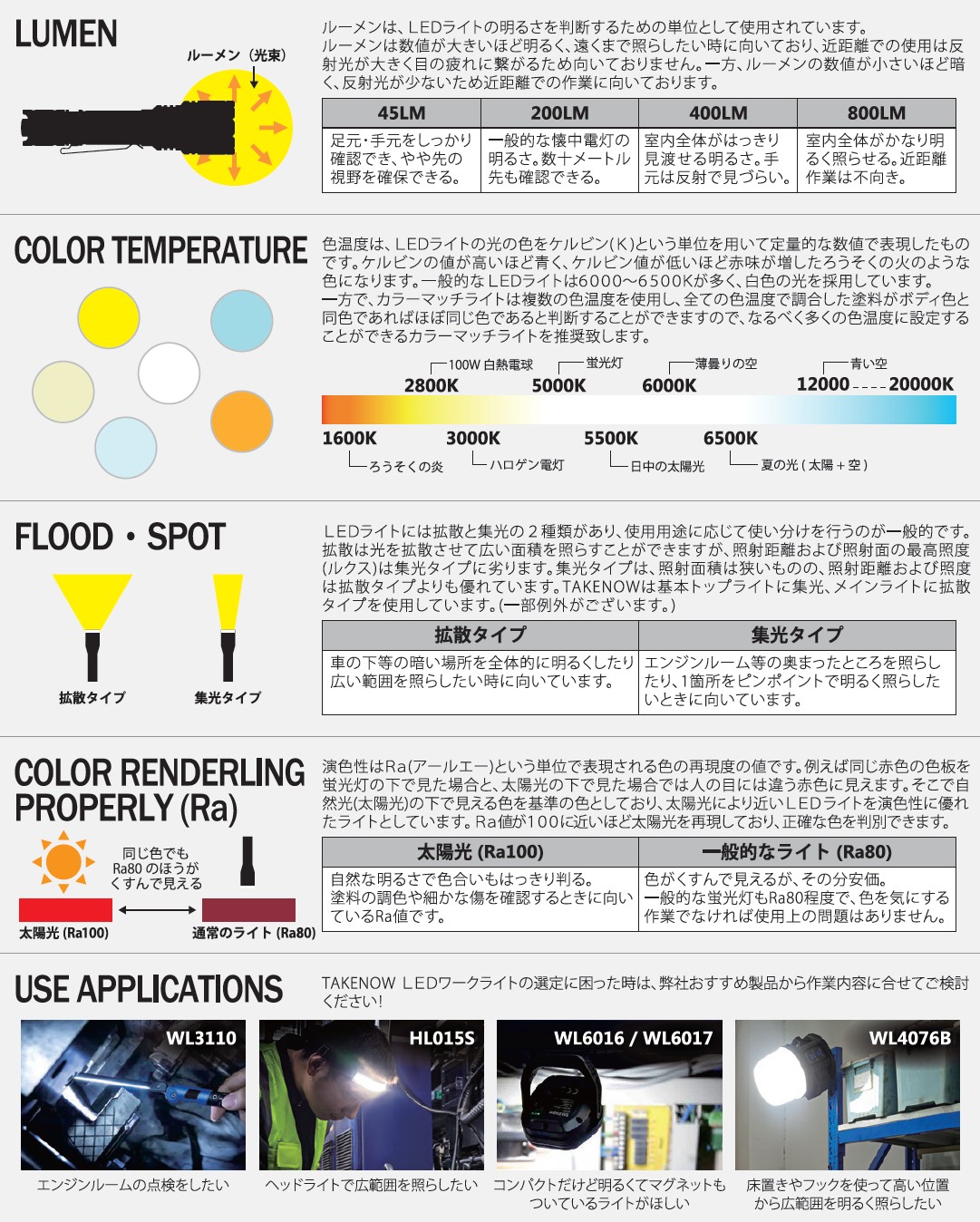 充電式LED投光器 TAKENOW WL4010 新品 LEDライト エルイーディーライト