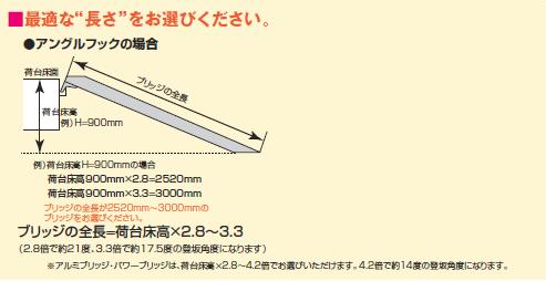 長さ