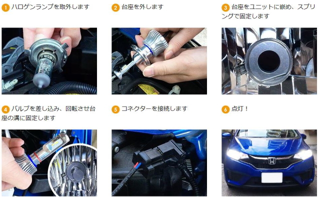 LEDヘッドライト