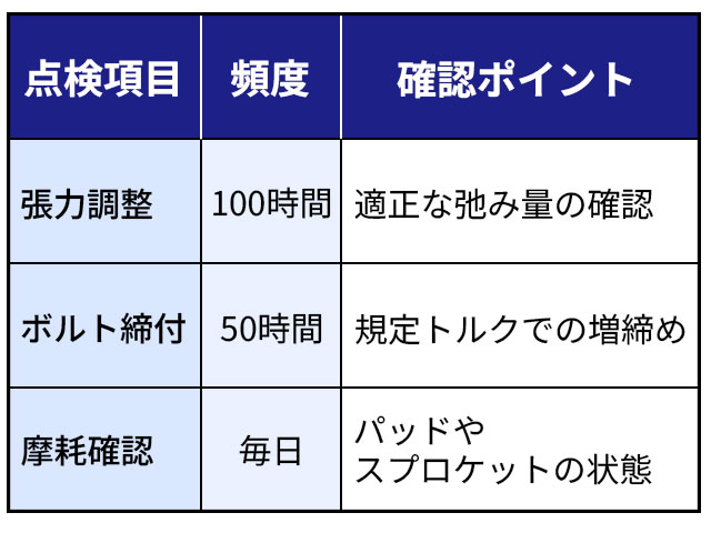 ゴクローラー（足回り）の点検項目と頻度