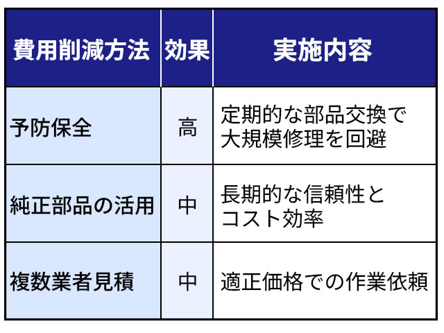 油圧ショベルのメンテナンス費用を抑えるポイント