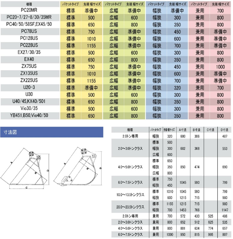 バケット適応表・寸法図