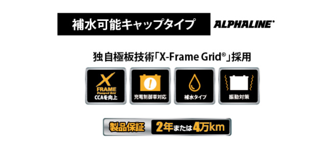 アルファライン
