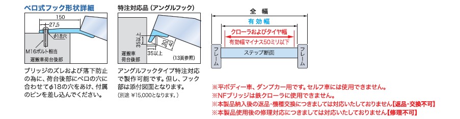 NFブリッジ