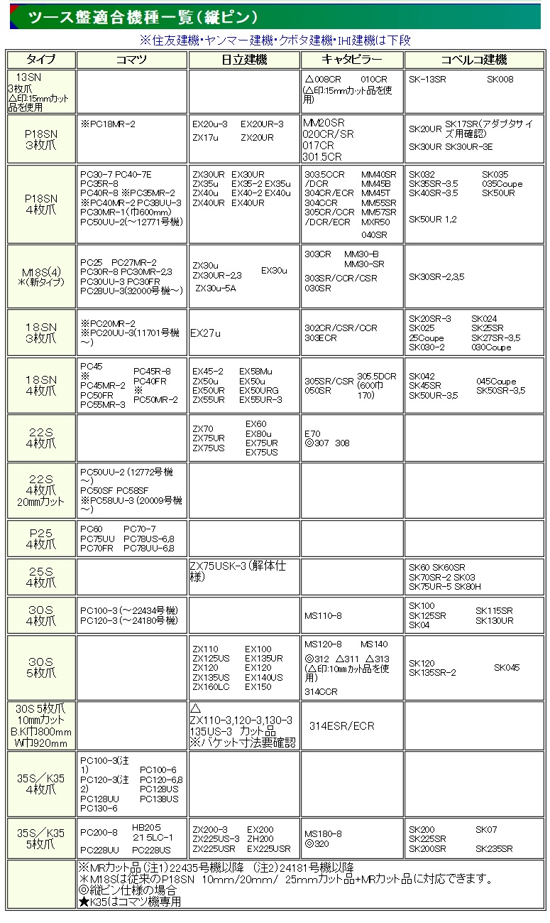 越後ツース盤　型式適合表