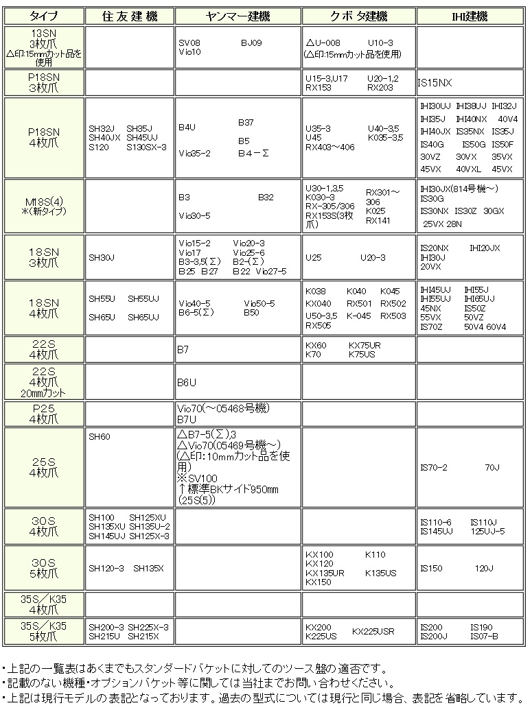 越後ツース盤　型式適合表２