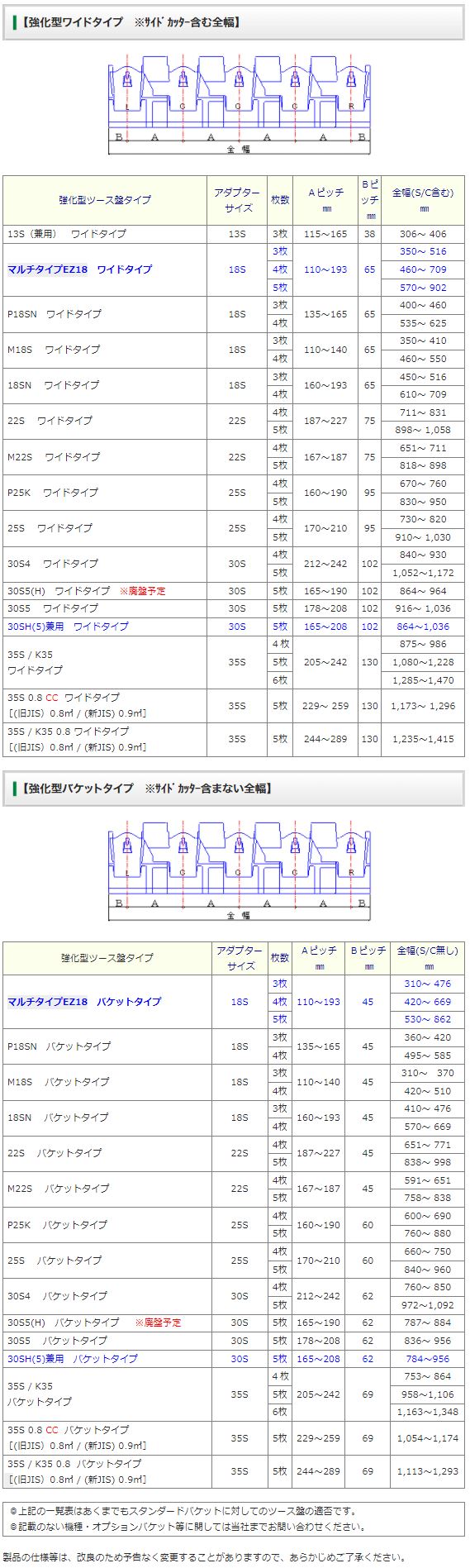 越後ツース盤サイズ表　縦ピン