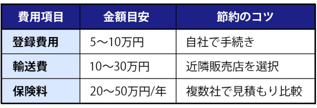 ユンボ・ショベルを買いたい時に読む！中古と新車の賢い判断基準