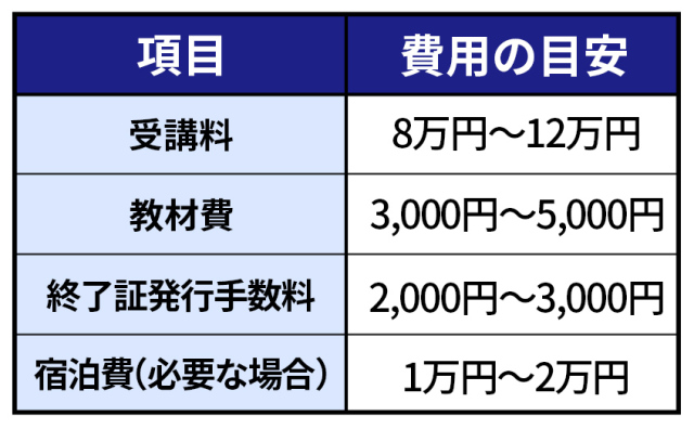 油圧ショベル資格取得の疑問を解消！よくある質問と答え7選