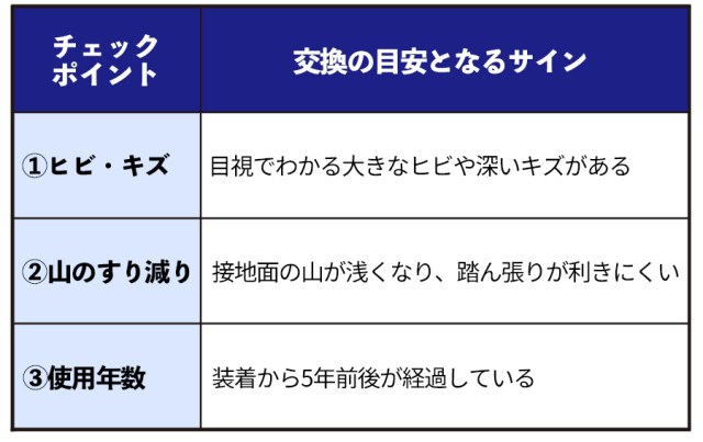 ゴムクローラーの交換時期、目安はいつ？3つのサインで見極める