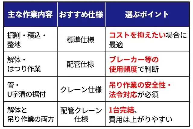 作業内容別に見る機能仕様の選び方