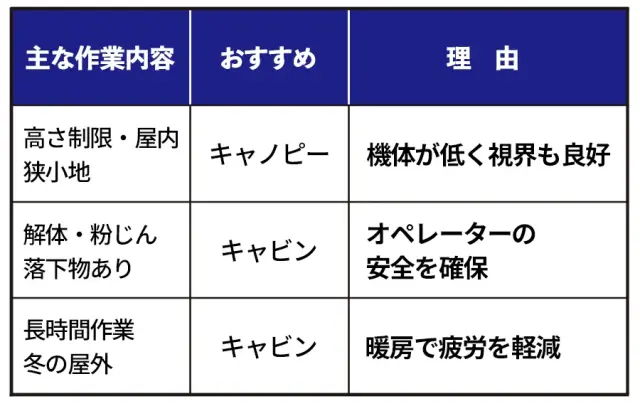 現場環境と作業季節に応じた運転室の選定基準