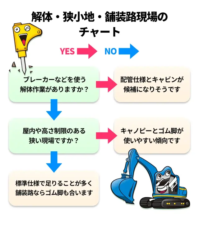 解体・狭小地・舗装路現場の推奨組み合わせ