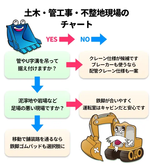 土木・管工事・不整地現場の推奨組み合わせ