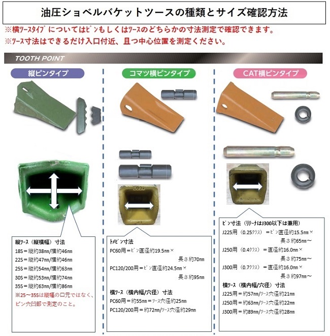 販売初売 ツース盤(平爪) CAT用横ピン 5枚セット ワイド幅 CAT320～ 07C パーツ