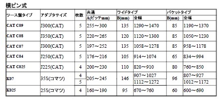 ツース盤寸法表　横ピンのみ